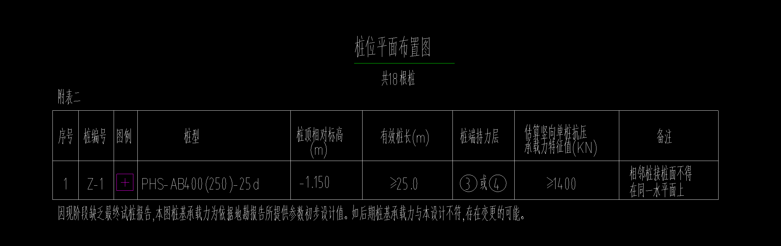 环式配筋