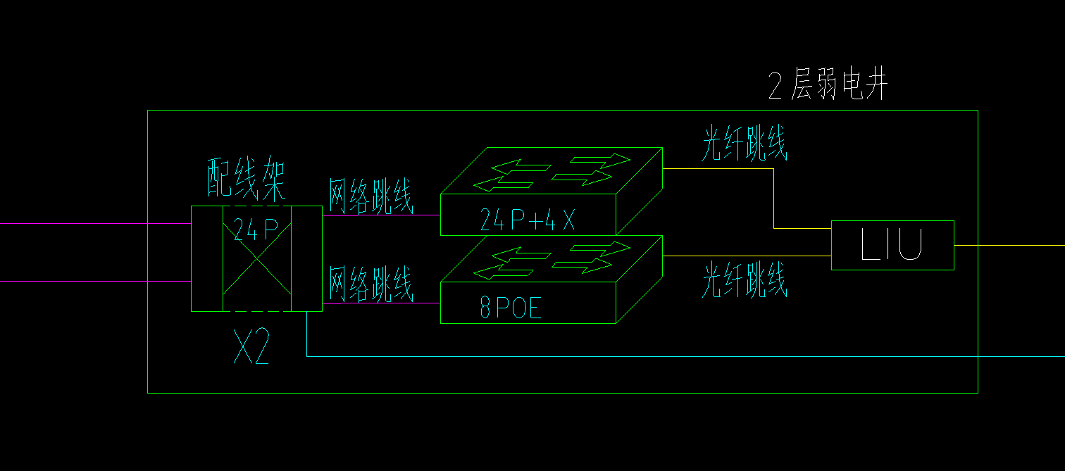 光纤跳线怎么计算