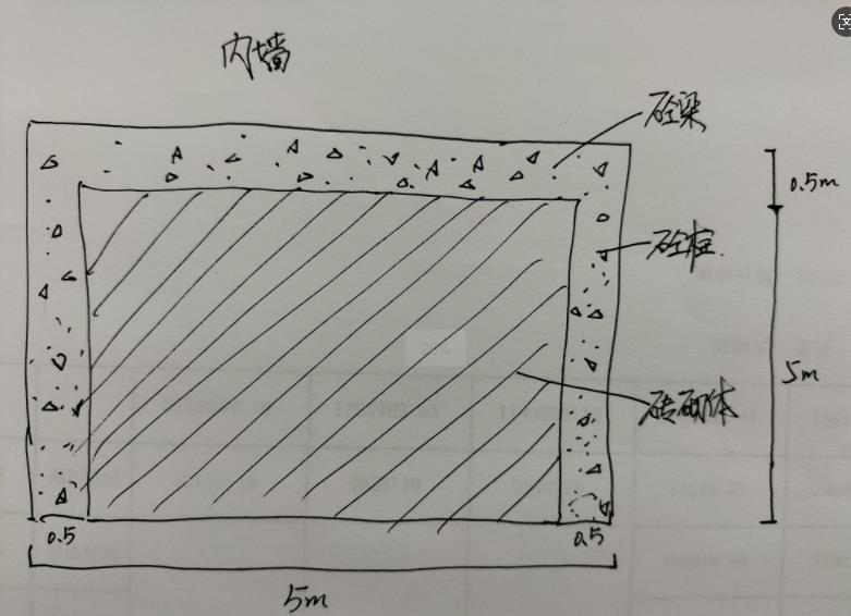 垂直投影面积怎么计算
