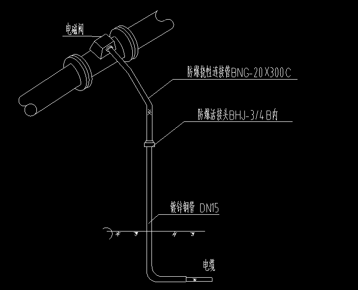 阀的安装