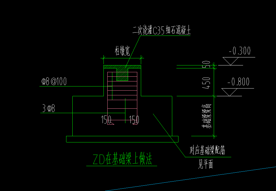 柱墩