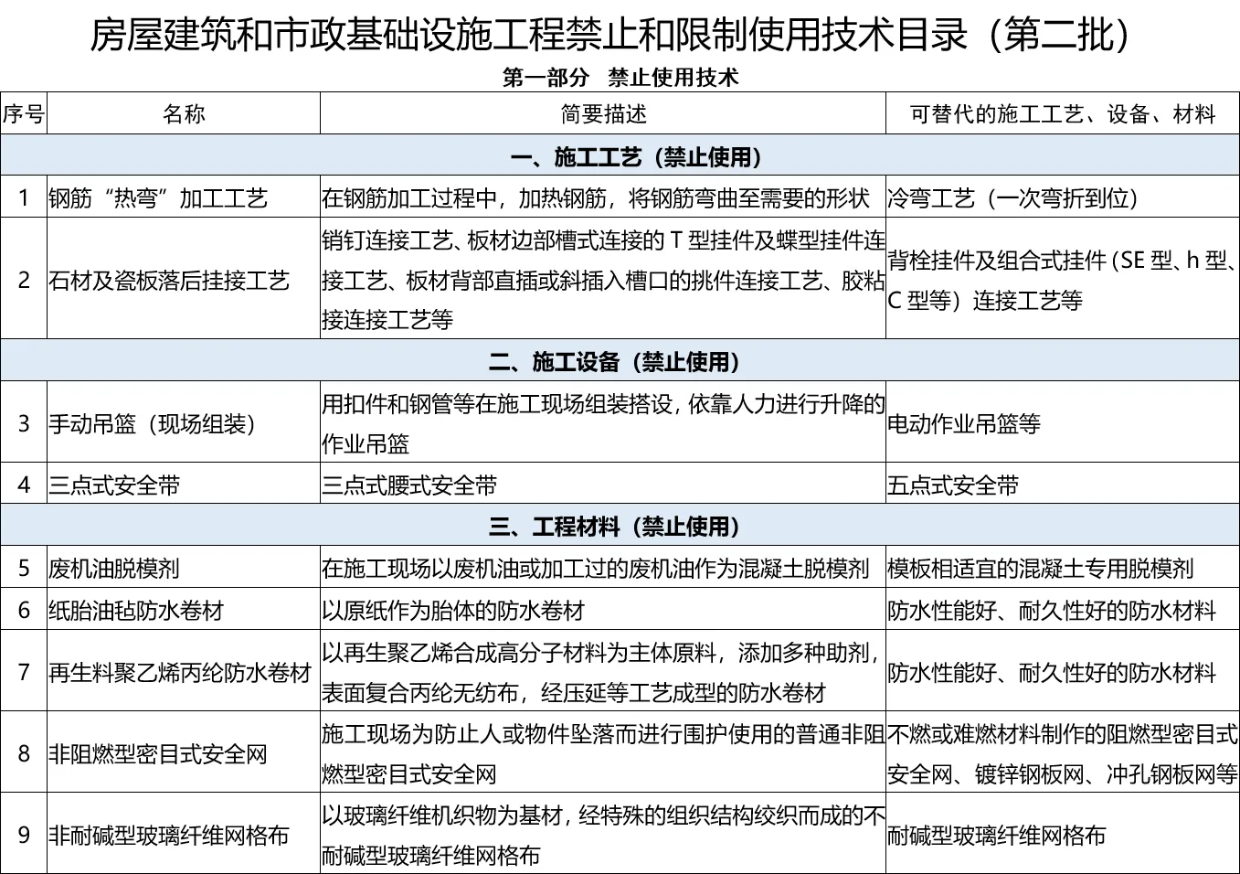 行业动态