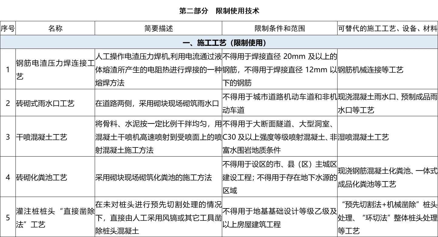 建筑行业专业资讯门户-新干线头条