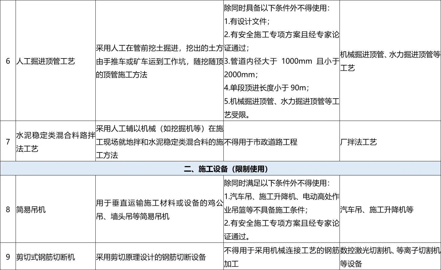 建筑市政工程