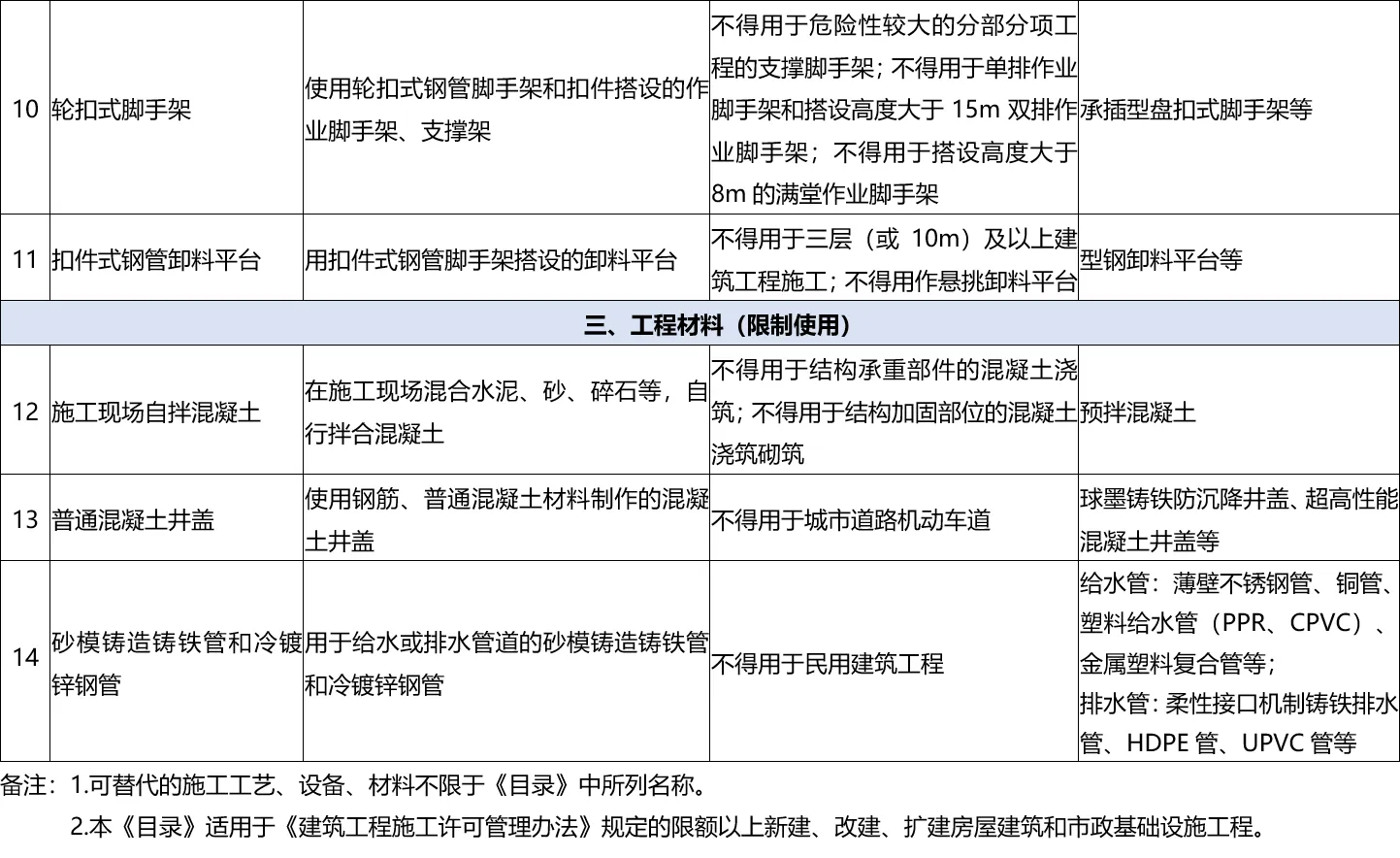 行业动态