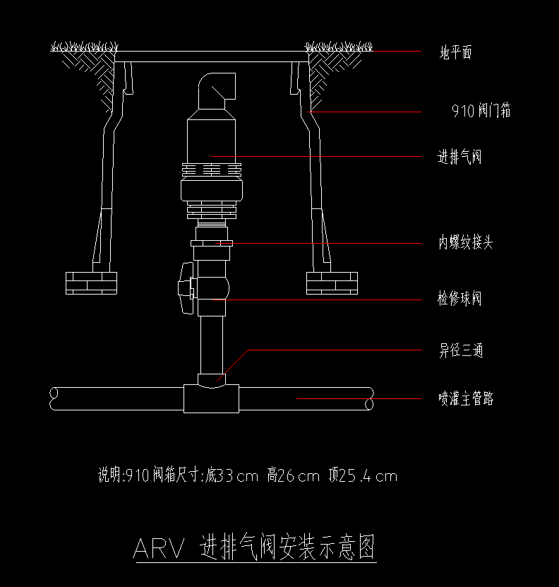 阀门