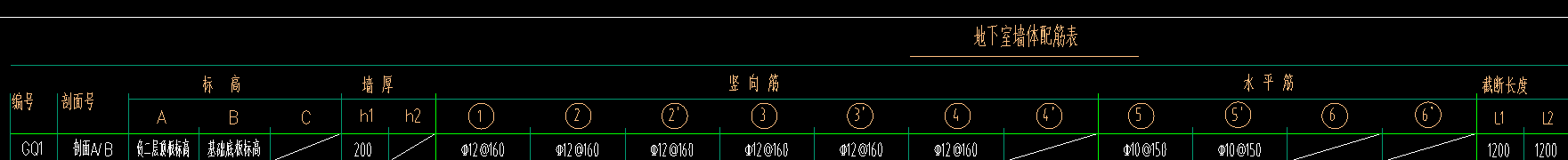 配筋