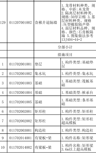 单价