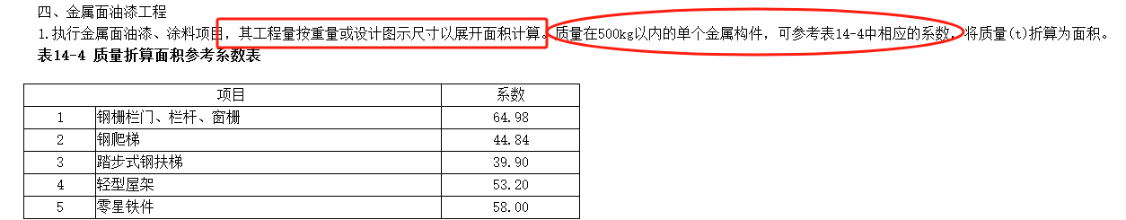 展开面积