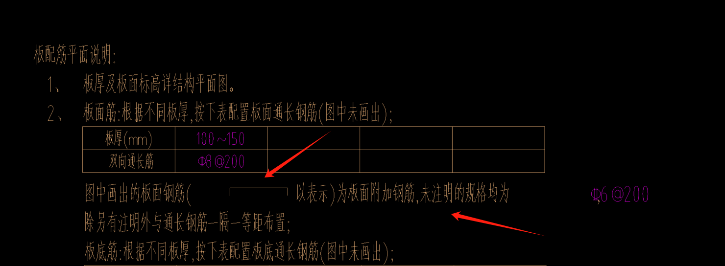 附加