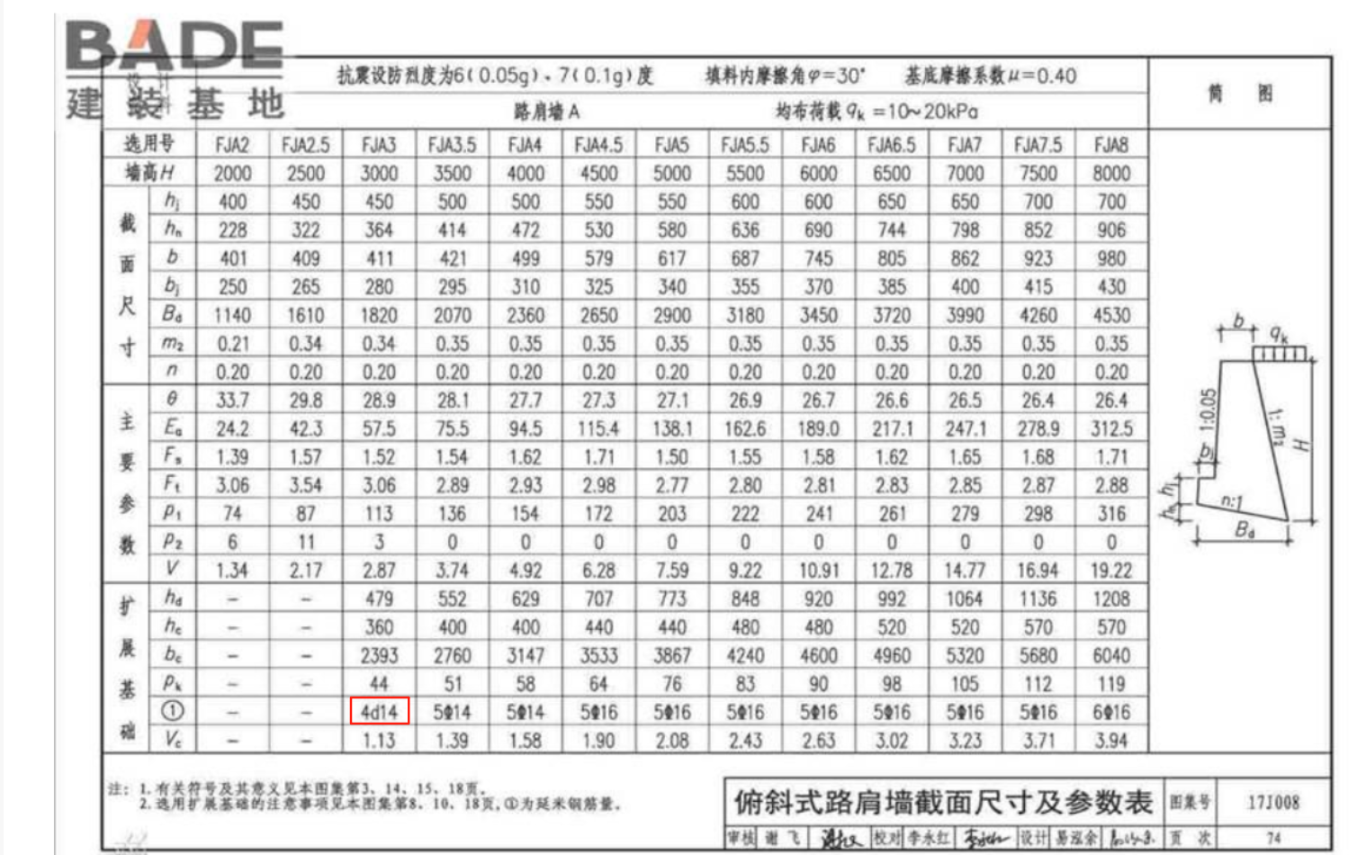 14的钢筋