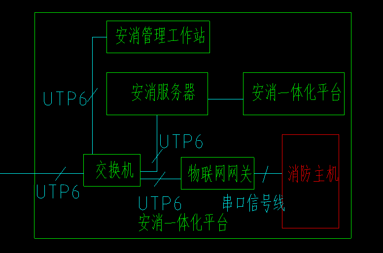 套清单
