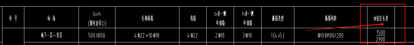 柱表