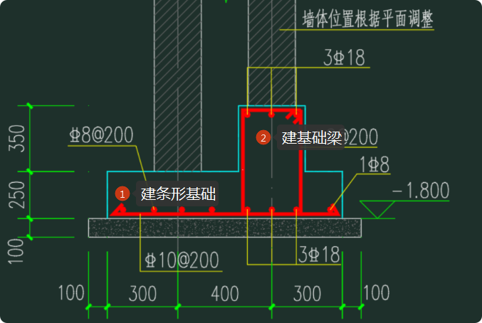 怎么布置
