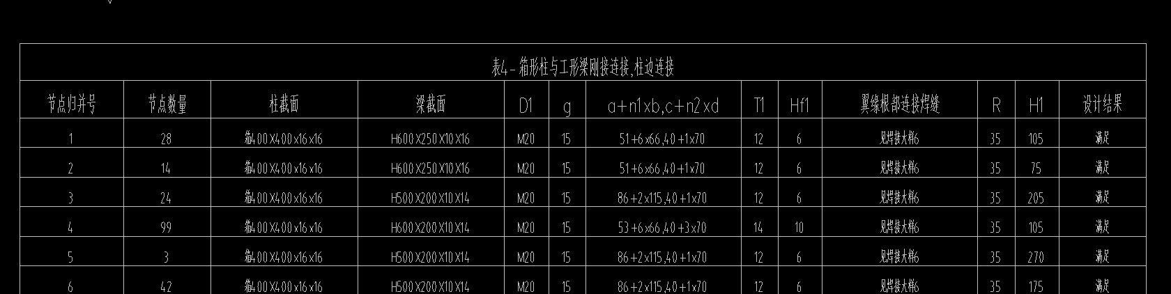 节点表