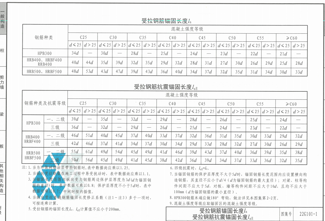 墙身