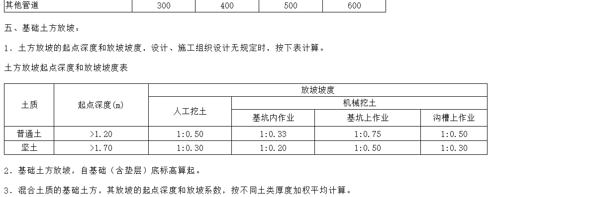 土方放坡