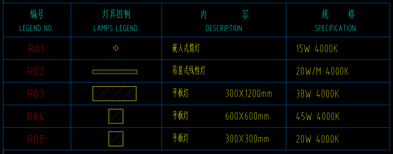 定额