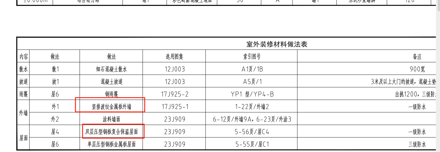 压型板