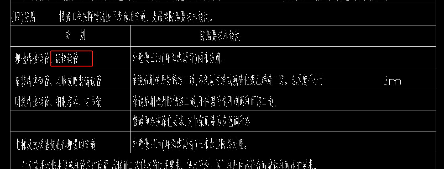 热镀锌钢管