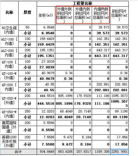 算量