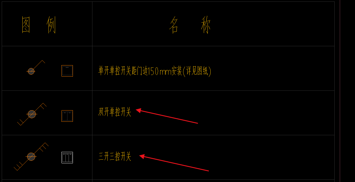 图例