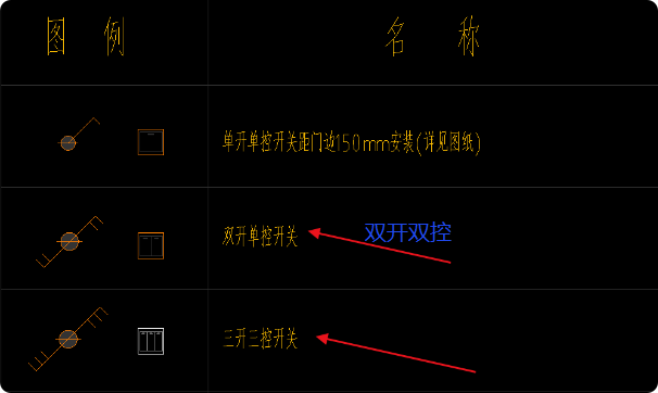 标注