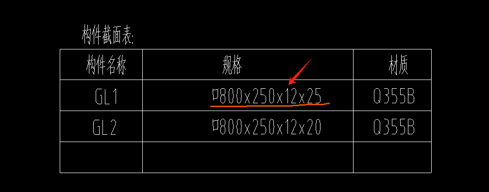 重量