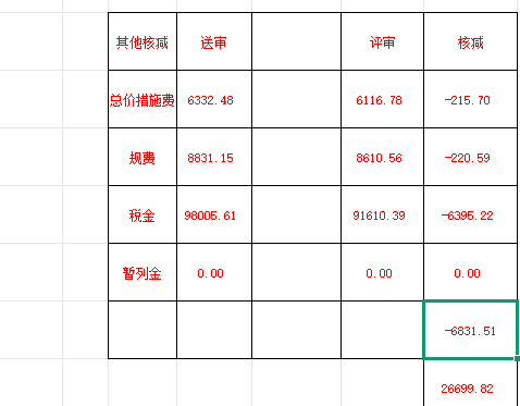 措施费