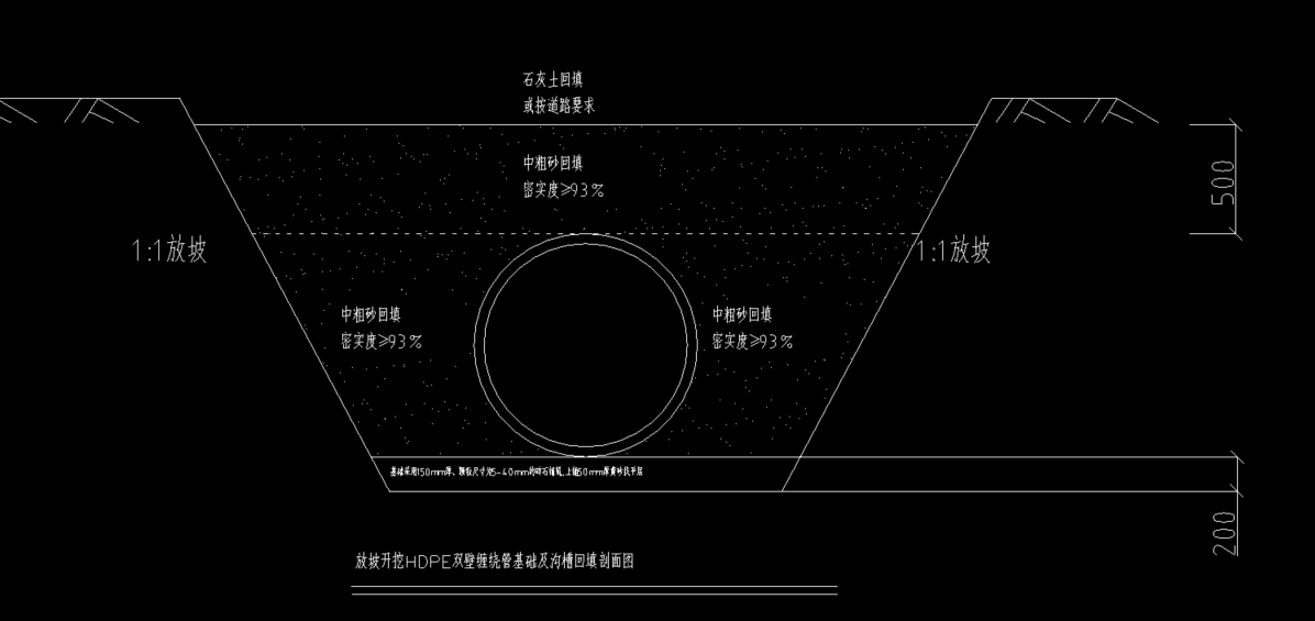 挖土方