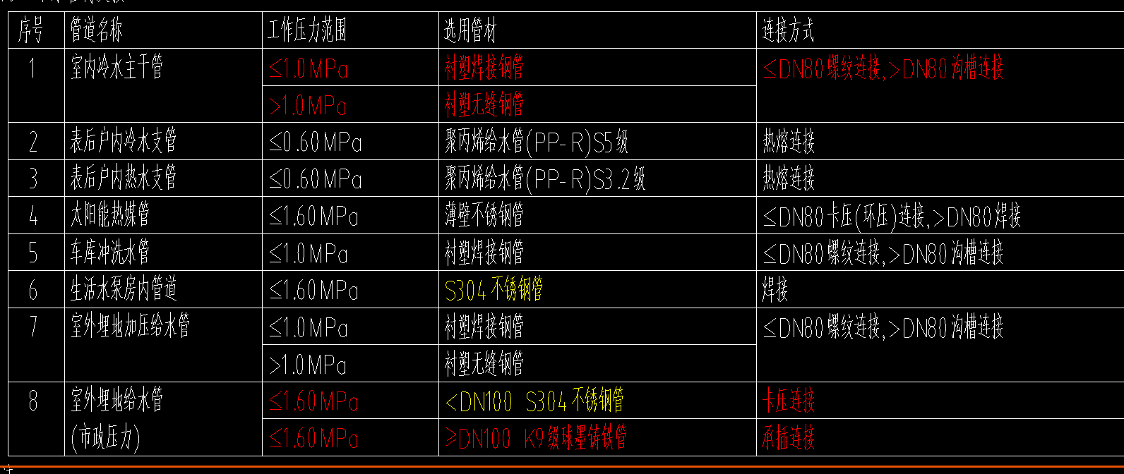 不锈钢管