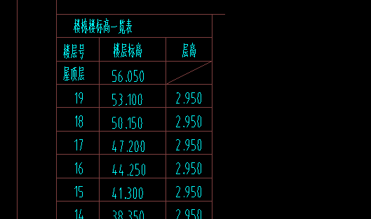 层高表