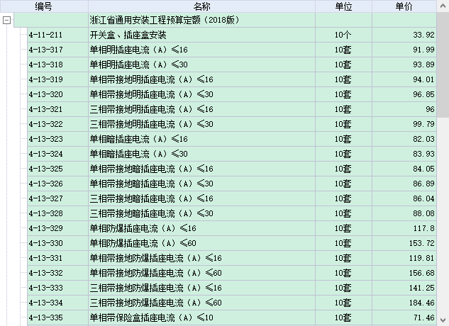 项目特征