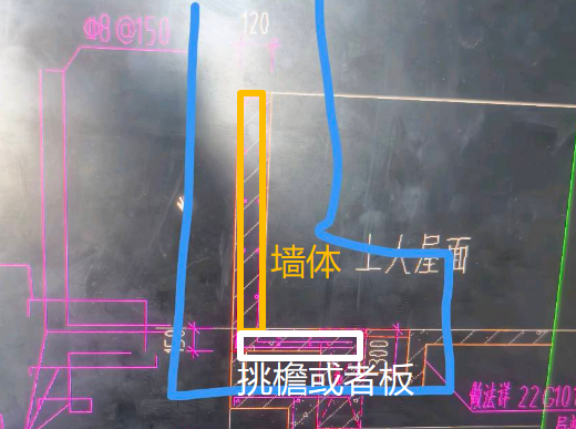 异形