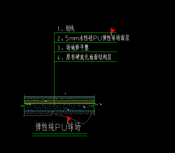 单价