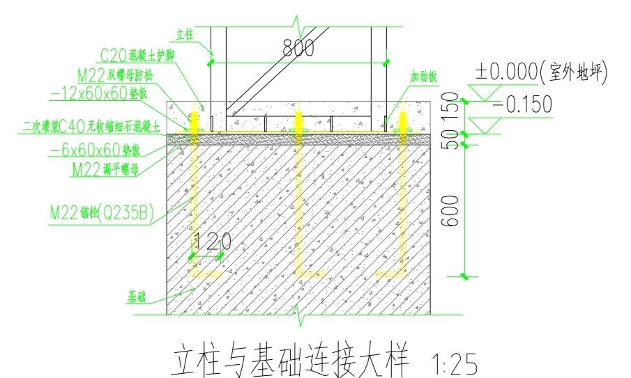 計算工程量