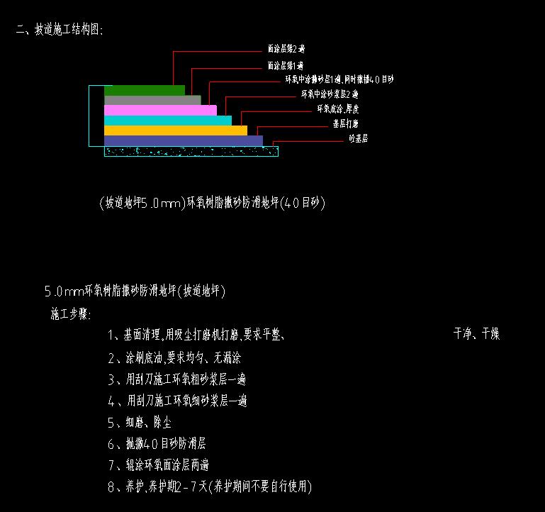 套清單