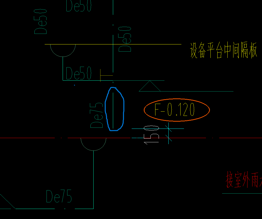 设计标准