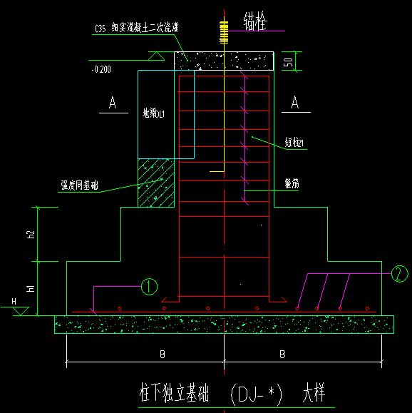 短柱