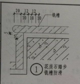 防滑条