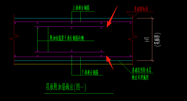 附加筋