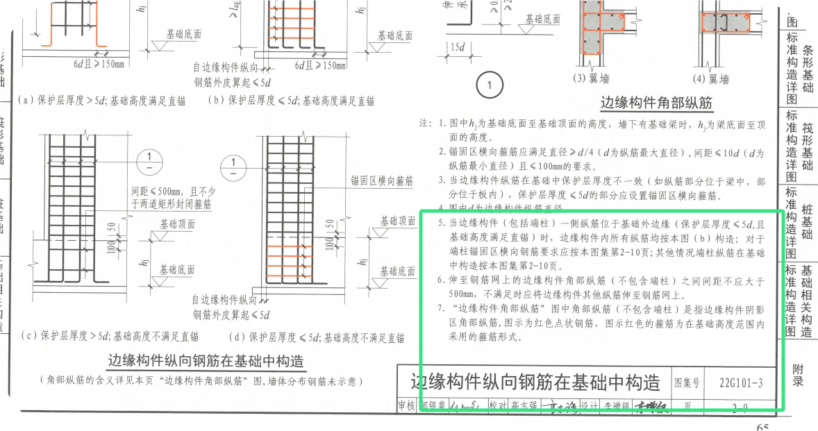 角筋