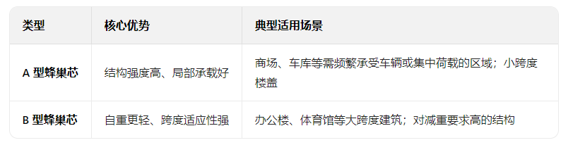 蜂巢芯