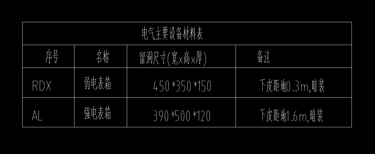 配电箱