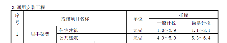 措施项