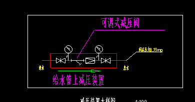 阀门