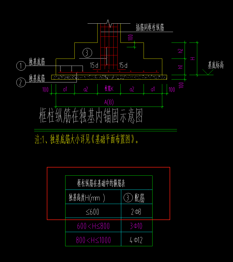 独立基础