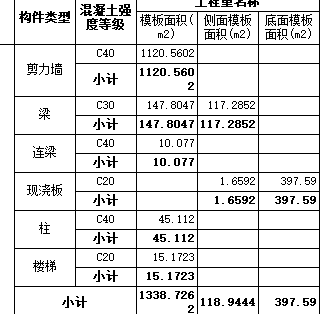 模板面积