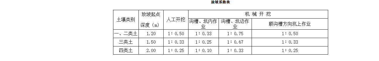 放坡