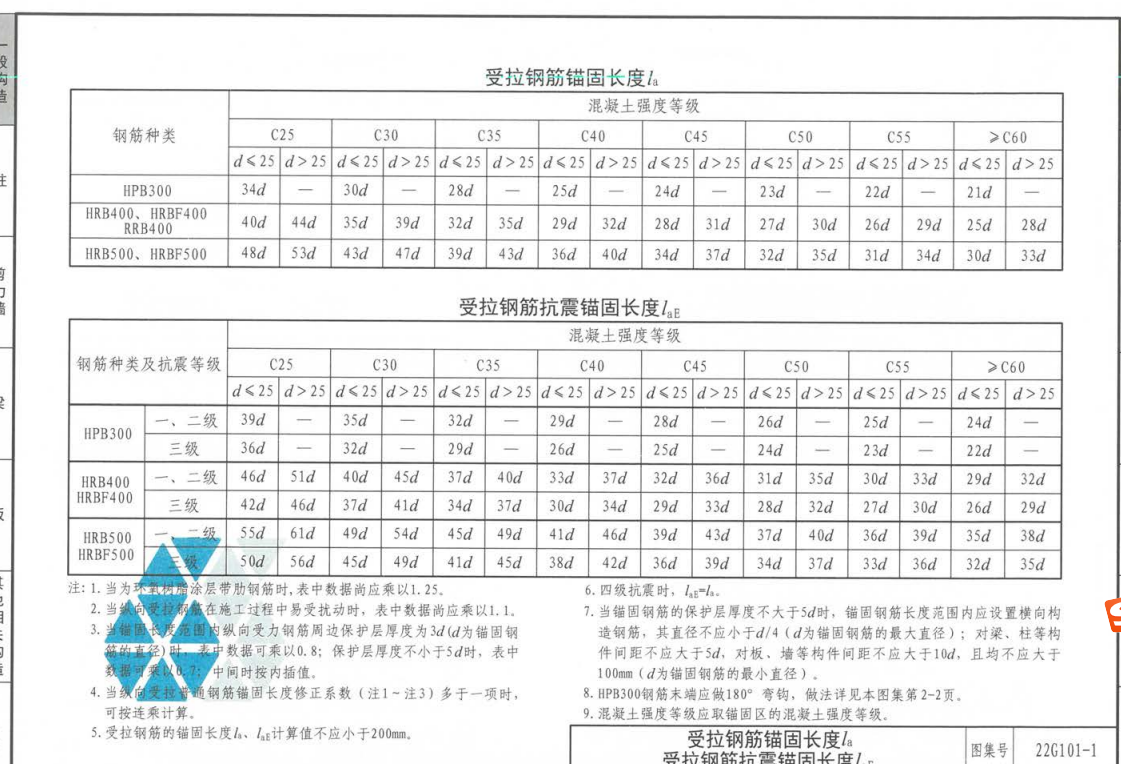 锚固